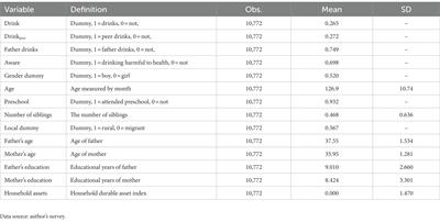 The impact of the peer effect on adolescent drinking behavior: instrumental-variable evidence from China